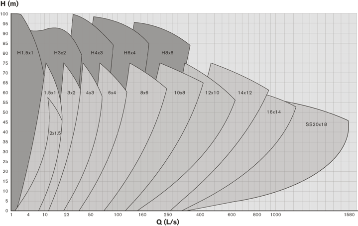 21-044-GP-DIGi-What-type-of-pump-curves-are-there_SS-curves-FA