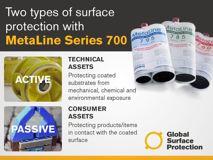 Coating substrates and products - surface protection Australia