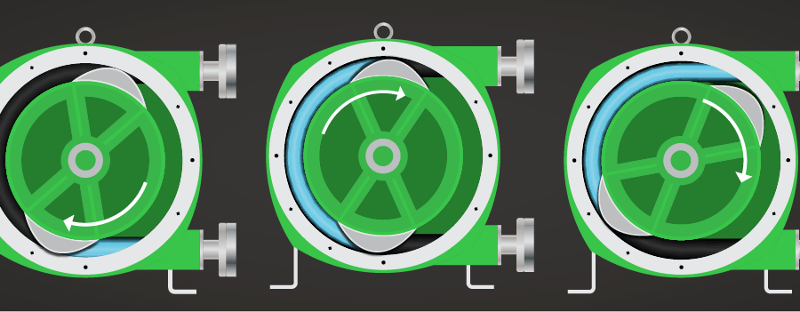 How_do_peristaltic_pumps_work