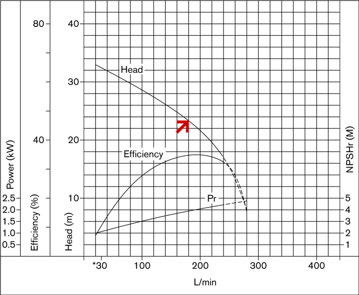 353PW-curve-FA