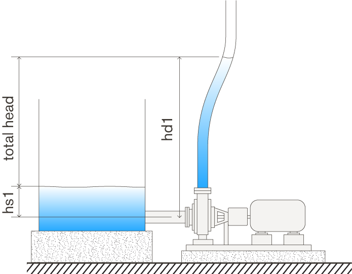 Head Pump Head and ShutOff Head Pressure Explained