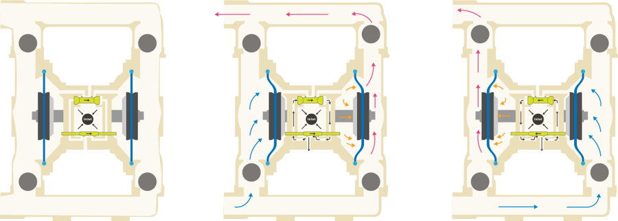 Working-principle_AOD-pump-FA2