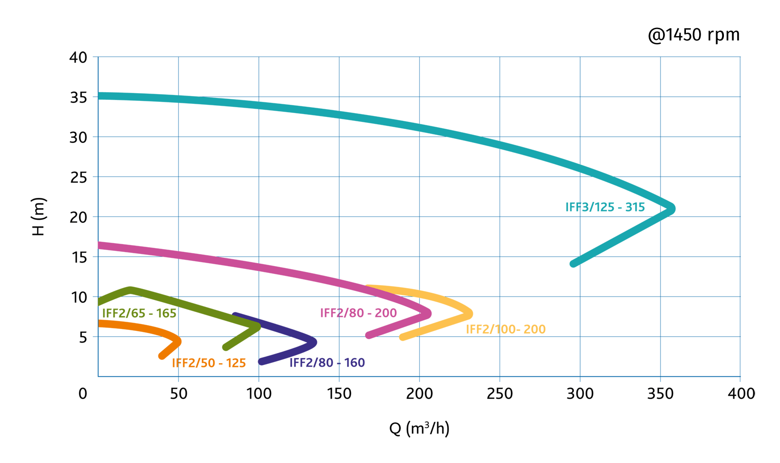 IFF_Performance curve