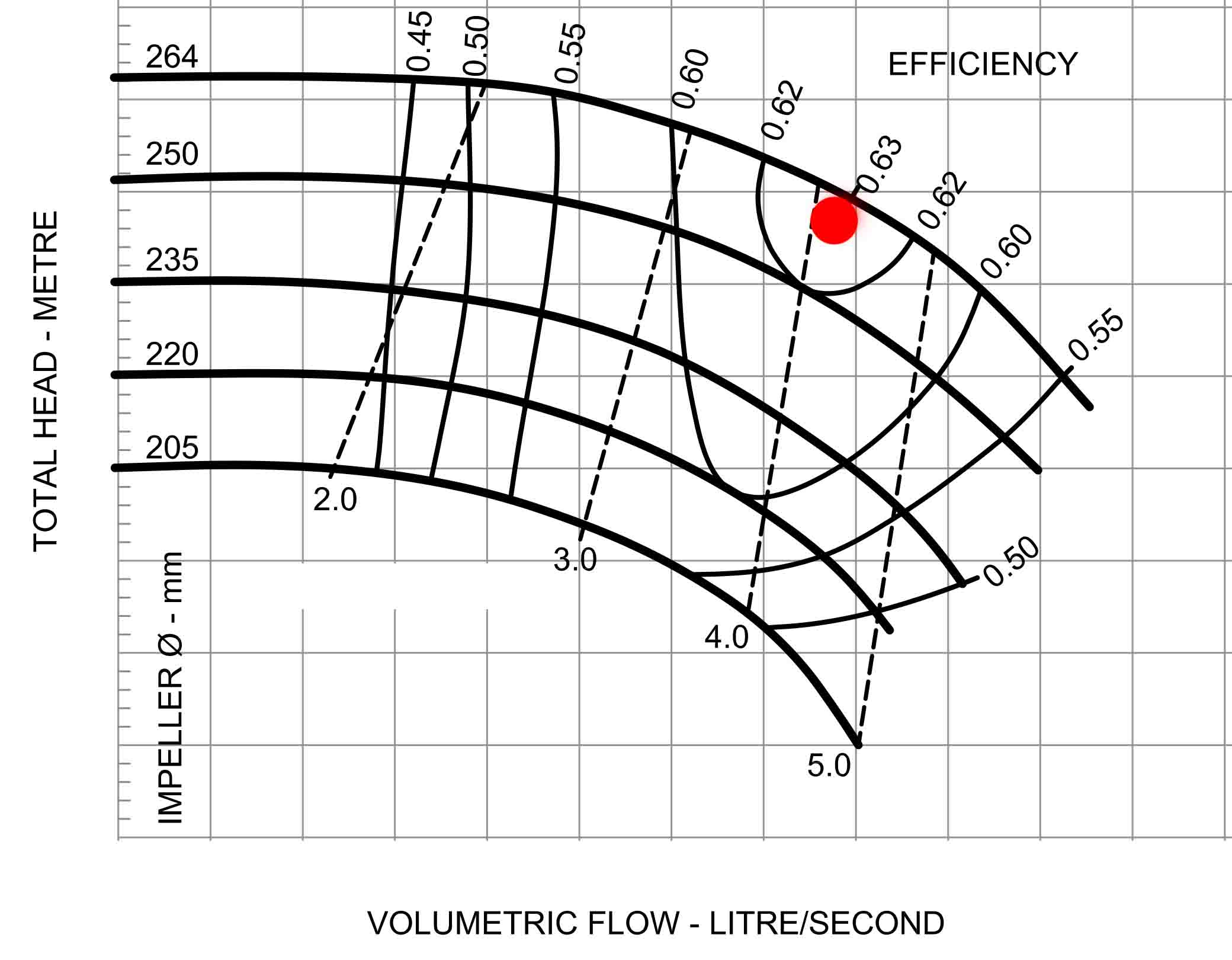 BEP_Point_Curve.jpg